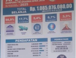 Virall !!! Dana Desa & Pedapatan Asli Desa (PAD) Tri Darma Wirajaya,Diduga Dimark UP & Selewengkan,Kecamatan Banjar Agung Ini Faktanya…!!!